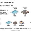 우리들마취통증의학과의원 - 보령시 명동로 4 | 우리들마취통증의학과의원