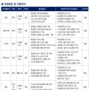 (주)웰코스 - 화장품 각 부문 신입 및 경력사원 모집 이미지