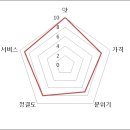 어부네코다리조림 이미지