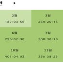 [2023중등임용 전공영어] 1차 합격자 수기 - 초수 이미지