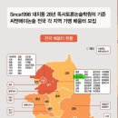 씨앤에이논술일산식사학원