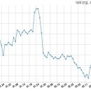 에스지레일 주식회사 국민일보
