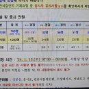 올해 부산청 경감셤 행정법 과락 이미지