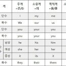 대명사 이미지