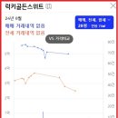 한울부동산컨설팅 네이버블로그