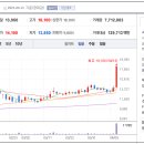 SG미디어 티스토리