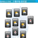 1월 29일(금) 날씨 이미지