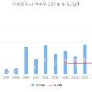 연수주공7단지아파트 네이버블로그