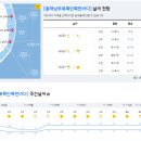 2022년 11월 3일(목요일) 07:00 현재 대한민국 날씨정보 및 기상특보 발표현황 (울릉도, 독도 포함 - 기상청발표) 이미지