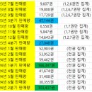 정산디앤씨