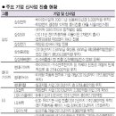 유석기업