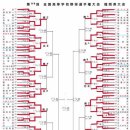 익고딩 오늘 우리학교 남자야구부 현 베스트4강 진출했대 이미지