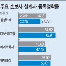 율도 아시아투데이