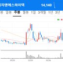 제이에스아이글로벌