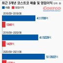 대형쇼핑몰 교통유발부담금 年 수천만원 내는데...침묵하는 김해 코스트코 이미지