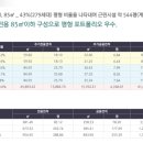 가지스테이 이미지