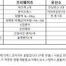 수원 망포역 도보1분 80평 헬스장 매매합니다 이미지