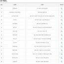 슈퍼오창로또명당