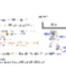 [전업주부 블로그] 경매 톡? 강의? 이런 게 있었어?