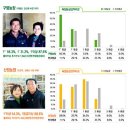 형근농장 | 소 성장 맞춤 사양관리로 농가 수익 향상 이끌어