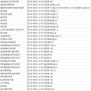 GS25부천다온하브점 | 부천아파트