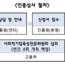 행정사 사무소 고래 이미지