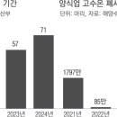 큰바다수산-2 이미지