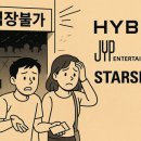 “공연 보려면 주민번호 불러”…하이브∙JYP∙스타쉽 개인정보 침해 신고당해 이미지