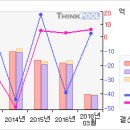 10/06 보성파워텍#거래급증...보성파워텍 무슨일이...? #보성파워텍 이미지