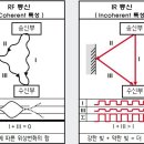 하이패스 단말기 기술에 대한 정보 알고 삽시다!! 이미지