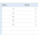 서울시 환경직 9급 합격수기 이미지