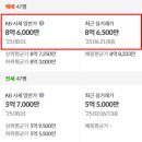 신봉1로 172번길 이미지