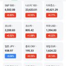 (주)포스코이앤씨 | 트럼프, 일본자동차관세27.5%→15%행정명령 서명/포스코.HMM인수나선다/다시상승폭키우는마·용·성...