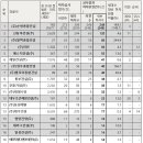 정우건설(합)