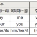 0101_문장의 구조_8품사 이미지