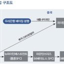 (주)한겨레유통 이미지