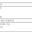 (채용시 마감) 도양기업(주) - 토목시공기술자 채용 이미지