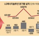 엔솔 이미지