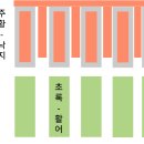 그린활어수족관