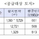 한강주유소 이미지