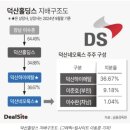 덕산