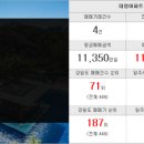 한신우리들공인중개사사무소 이미지