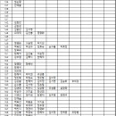 9월24일추첨로또볼 22일까지점수집계현황 이미지