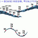고각 이미지