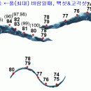 벨리 '-' 고각 .. '-'ㆀ 입니다 o(__)o 이미지