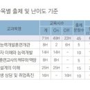 천안직업전문학교주 | 직업능력개발훈련교사 성취도평가(종합평가) 합격 및 자격증 신청