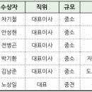 케이엠에코㈜ 이미지