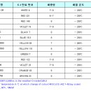 은성산업 PK 잉크(범용으로 사용되는 그라비아 인쇄용 잉크) 이미지