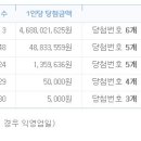 56 ROUND : 로또 당첨 번호 통계 (538회 - 2013.03.23) 이미지