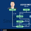 신도리코 이미지